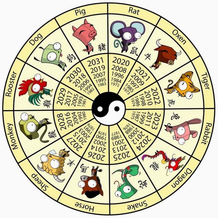 chinese zodiac signs